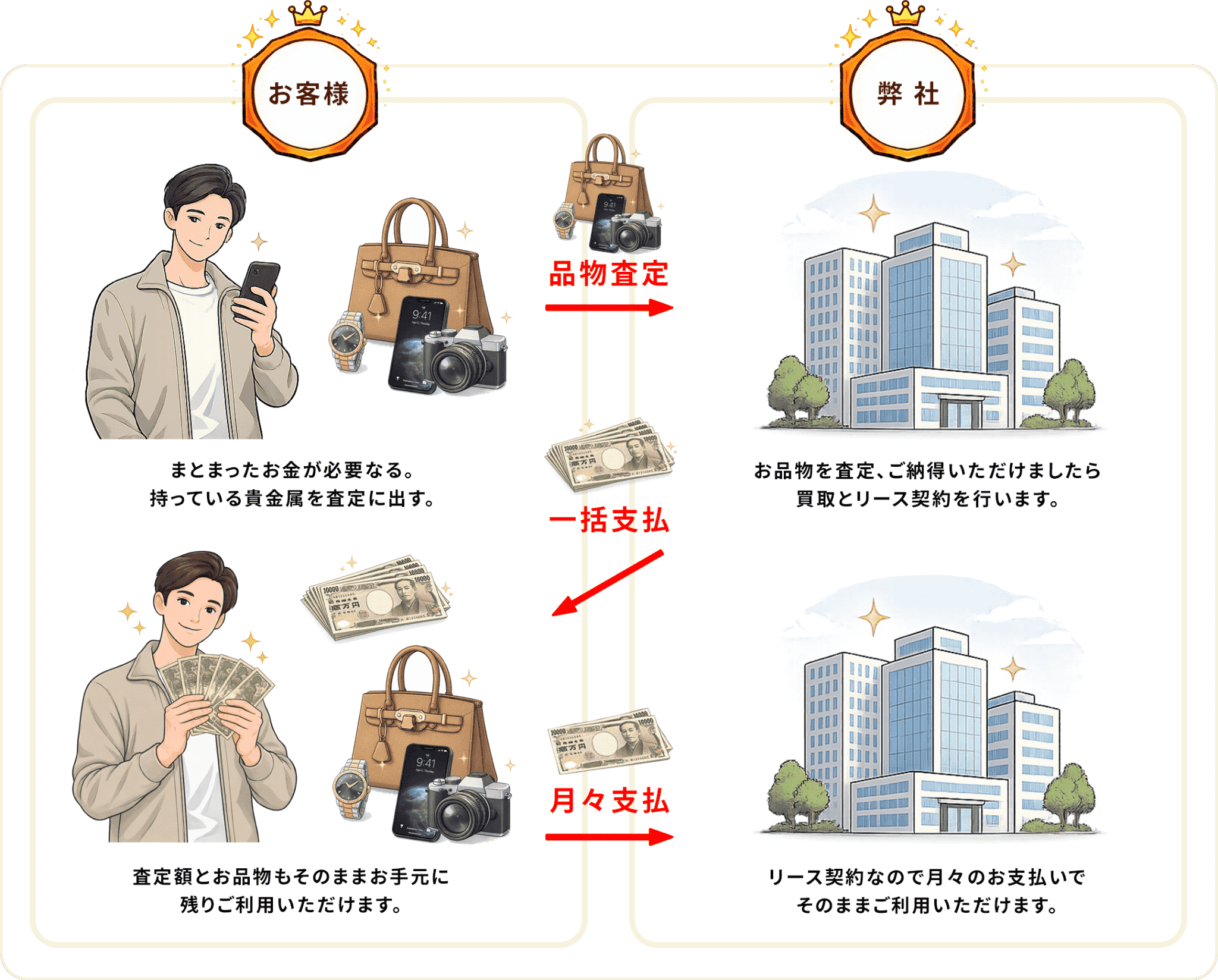 サービスの仕組み図